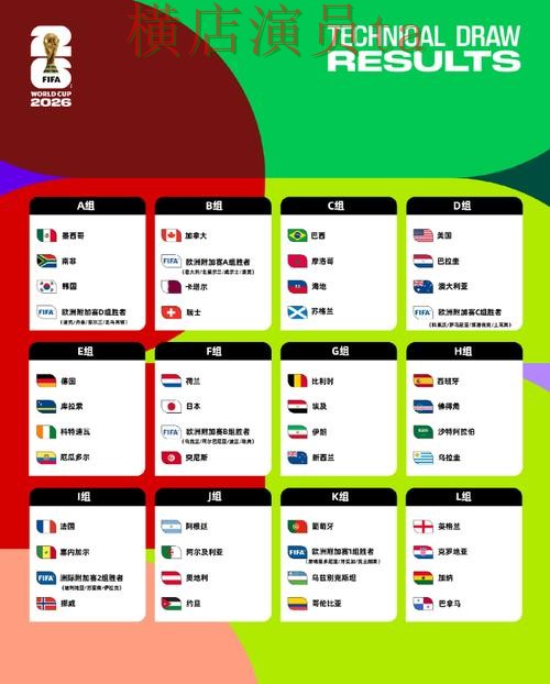 FIFA World Cup 2026期间热门世界杯竞猜网站整理与直播入口分析