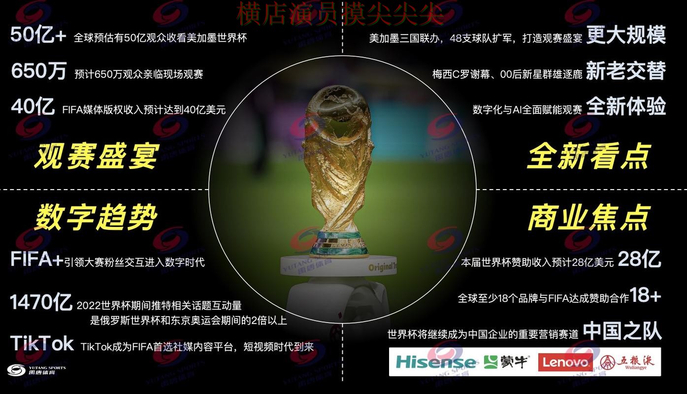 World Cup 2026专栏：世界杯买球网站玩法指南+直播全面趋势解读
